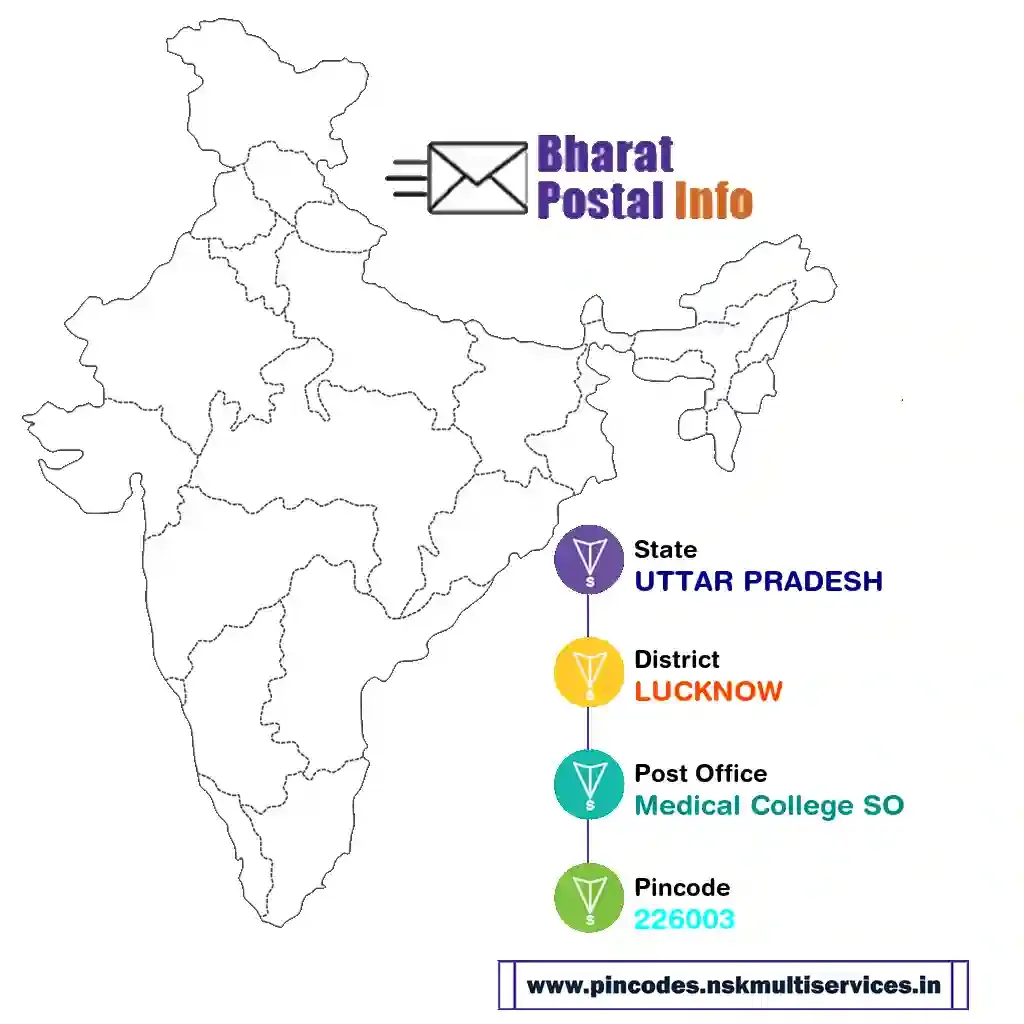 uttar pradesh-lucknow-medical college so-226003